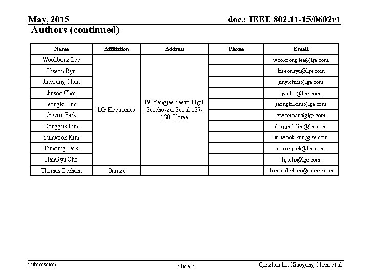 May, 2015 doc. : IEEE 802. 11 -15/0602 r 1 Authors (continued) Name Affiliation