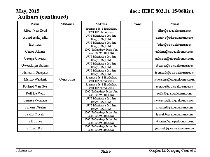 May, 2015 doc. : IEEE 802. 11 -15/0602 r 1 Authors (continued) Name Affiliation