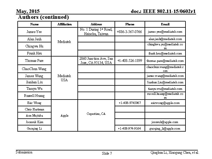 May, 2015 doc. : IEEE 802. 11 -15/0602 r 1 Authors (continued) Name Affiliation