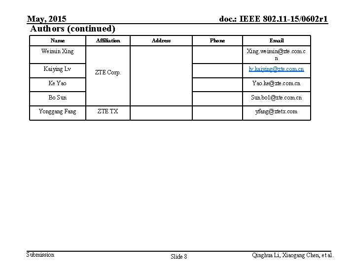 May, 2015 doc. : IEEE 802. 11 -15/0602 r 1 Authors (continued) Name Affiliation