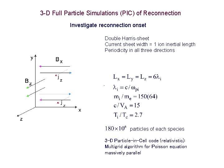 3 -D Full Particle Simulations (PIC) of Reconnection Investigate reconnection onset Double Harris-sheet Current