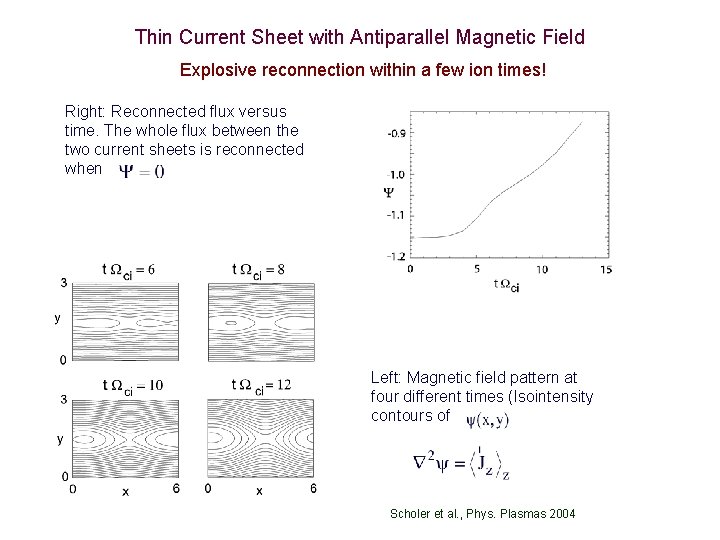Thin Current Sheet with Antiparallel Magnetic Field Explosive reconnection within a few ion times!