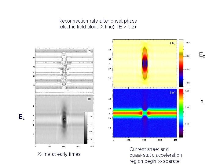 Reconnection rate after onset phase (electric field along X line) (E > 0. 2)