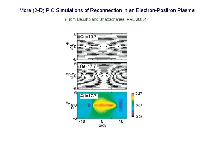 More (2 -D) PIC Simulations of Reconnection in an Electron-Positron Plasma (From Bessho and