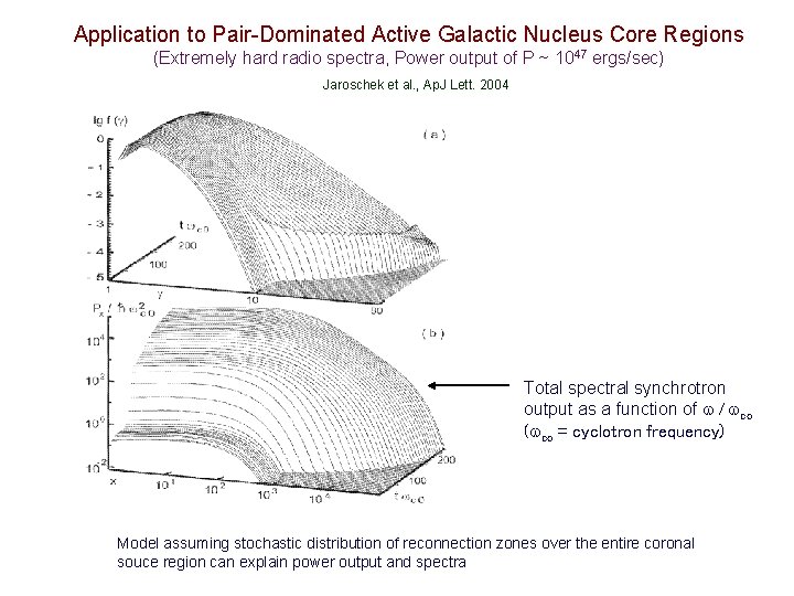 Application to Pair-Dominated Active Galactic Nucleus Core Regions (Extremely hard radio spectra, Power output