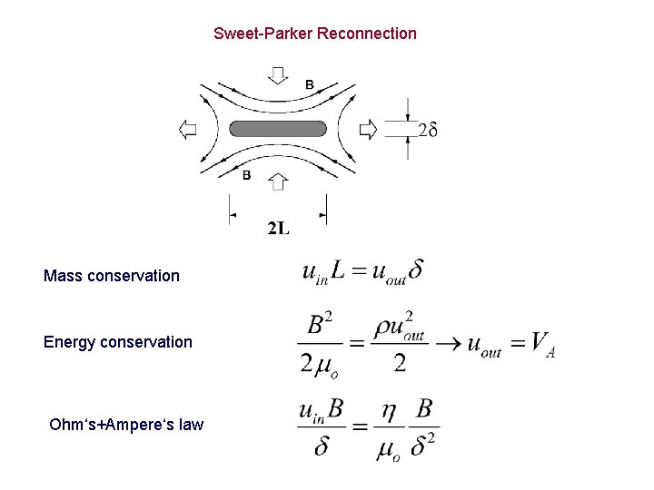 Sweet-Parker Reconnection Mass conservation Energy conservation Ohm‘s+Ampere‘s law 