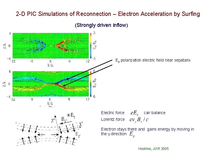 2 -D PIC Simulations of Reconnection – Electron Acceleration by Surfing (Strongly driven inflow)
