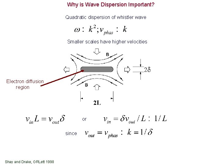 Why is Wave Dispersion Important? Quadratic dispersion of whistler wave Smaller scales have higher