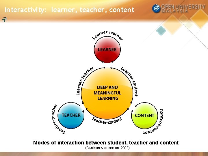 Enhancing the Quality of ELearning through Meaningful Interactions
