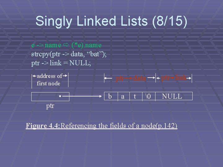 Singly Linked Lists (8/15) e -> name (*e). name strcpy(ptr -> data, “bat”); ptr