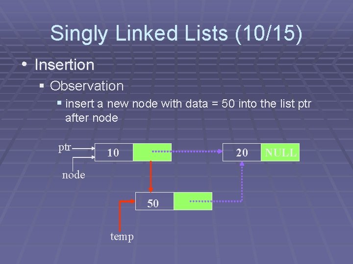 Singly Linked Lists (10/15) • Insertion § Observation § insert a new node with