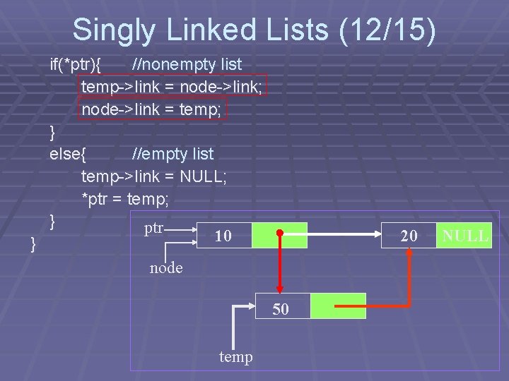 Singly Linked Lists (12/15) if(*ptr){ //nonempty list temp->link = node->link; node->link = temp; }