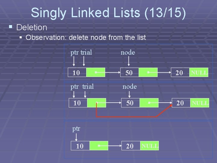 Singly Linked Lists (13/15) § Deletion § Observation: delete node from the list ptr