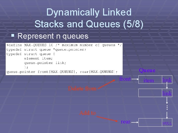 Dynamically Linked Stacks and Queues (5/8) § Represent n queues Queue front Delete from