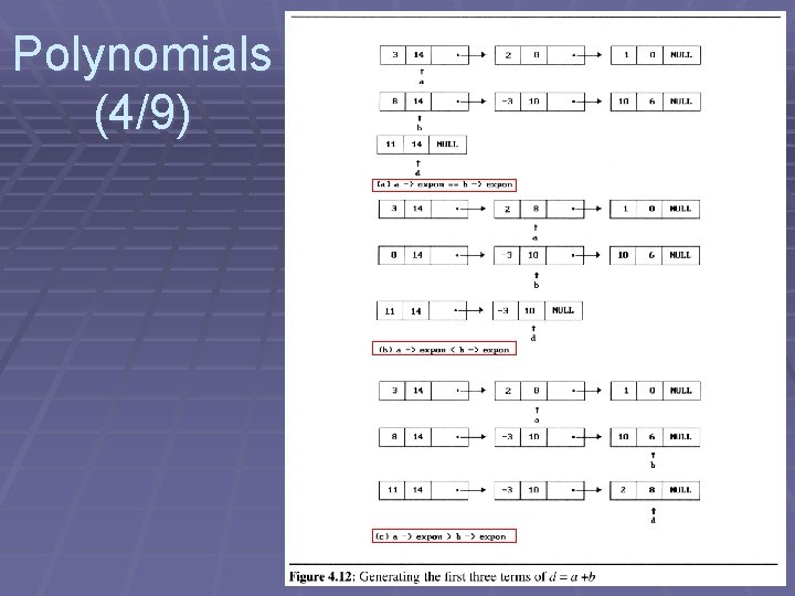 Polynomials (4/9) 