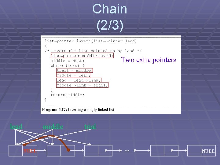 Chain (2/3) Two extra pointers lead middle NULL trial. . . NULL 