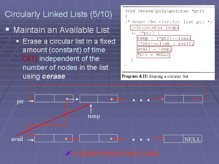 Circularly Linked Lists (5/10) § Maintain an Available List § Erase a circular list