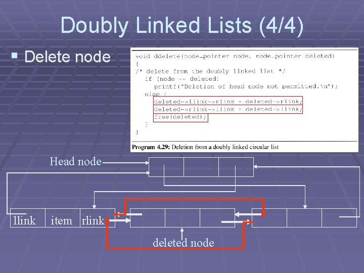 Doubly Linked Lists (4/4) § Delete node Head node llink item rlink deleted node