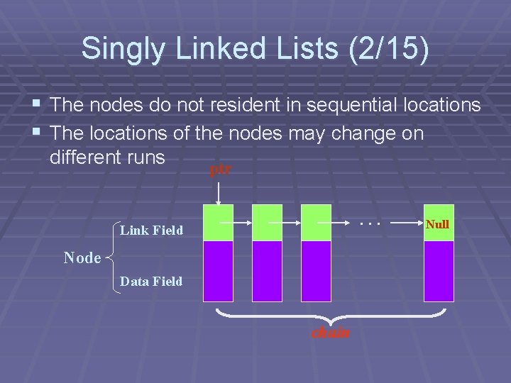 Singly Linked Lists (2/15) § The nodes do not resident in sequential locations §