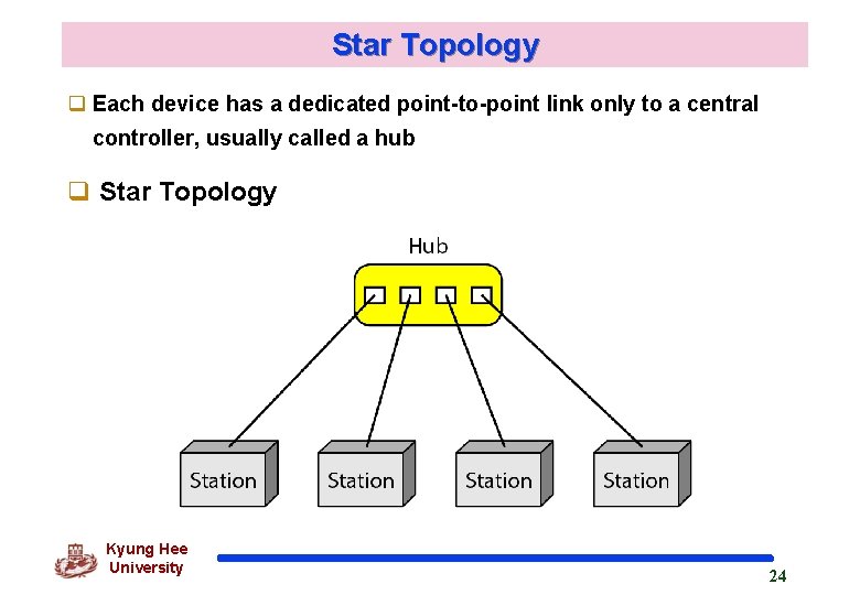 Star Topology q Each device has a dedicated point-to-point link only to a central