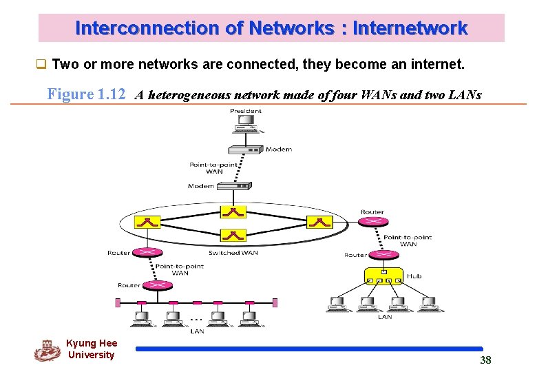 Interconnection of Networks : Internetwork q Two or more networks are connected, they become