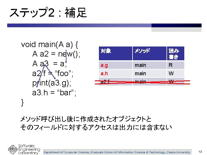 ステップ 2 : 補足 void main(A a) { A a 2 = new(); A