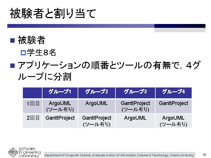 被験者と割り当て n 被験者 p 学生８名 n アプリケーションの順番とツールの有無で，４グ ループに分割 １回目 グループ 1 グループ 2 グループ