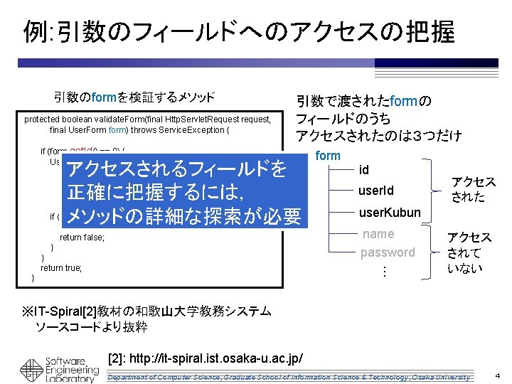 例: 引数のフィールドへのアクセスの把握 引数のformを検証するメソッド protected boolean validate. Form(final Http. Servlet. Request request, final User. Form