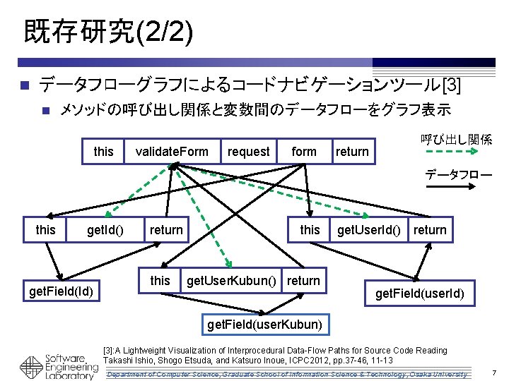 既存研究(2/2) n データフローグラフによるコードナビゲーションツール[3] n メソッドの呼び出し関係と変数間のデータフローをグラフ表示 this validate. Form request form 呼び出し関係 return データフロー this