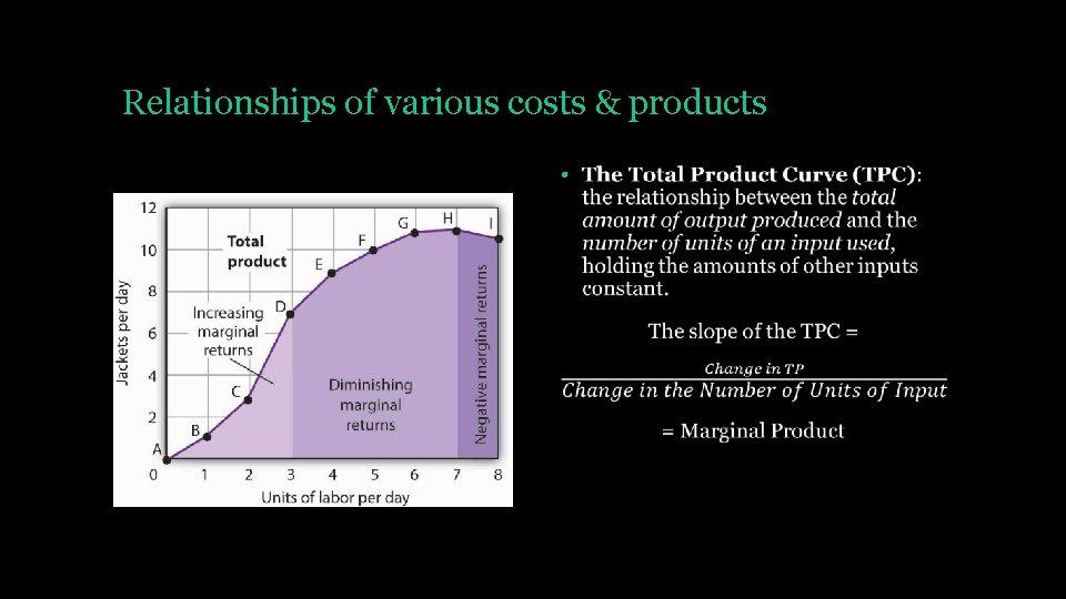 Relationships of various costs & products • 