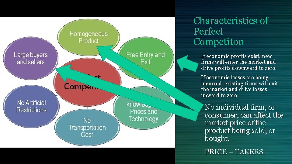 Characteristics of Perfect Competiton If economic profits exist, new firms will enter the market