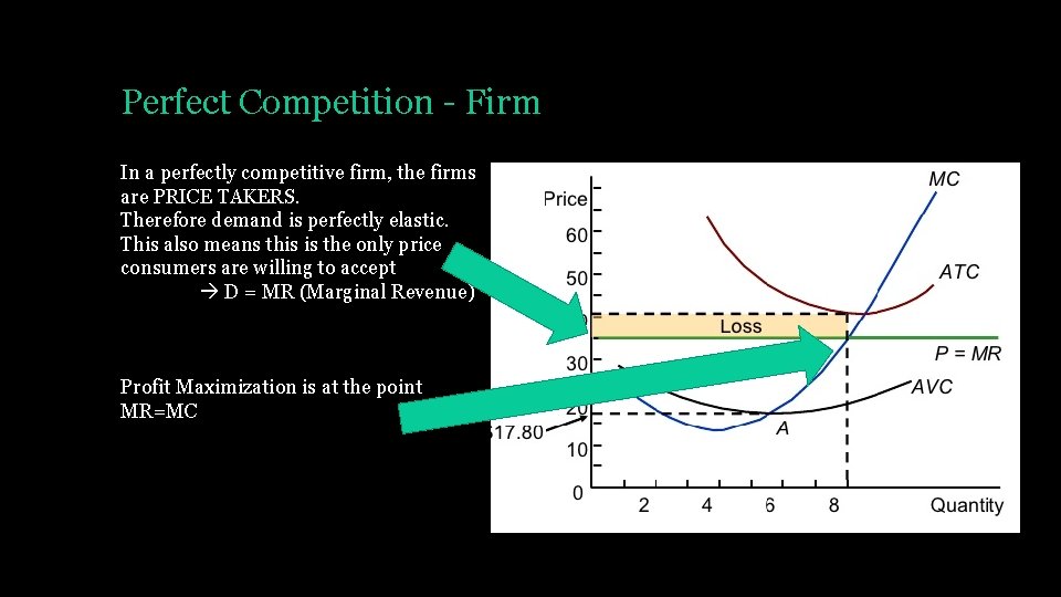 Perfect Competition - Firm In a perfectly competitive firm, the firms are PRICE TAKERS.