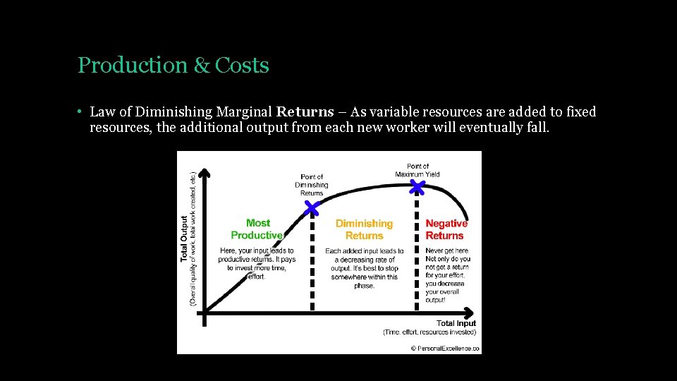 Production & Costs • Law of Diminishing Marginal Returns – As variable resources are