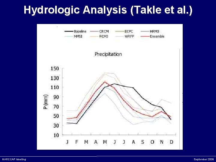 Hydrologic Analysis (Takle et al. ) Precipitation Annual Cycle NARCCAP Meeting September 2009 