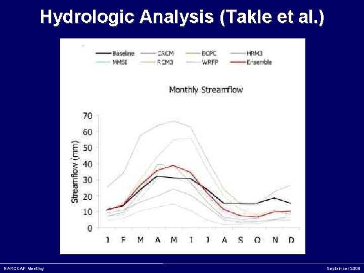 Hydrologic Analysis (Takle et al. ) Streamflow Annual Cycle NARCCAP Meeting September 2009 