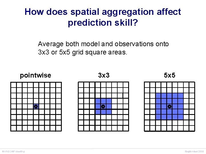 How does spatial aggregation affect prediction skill? Average both model and observations onto 3