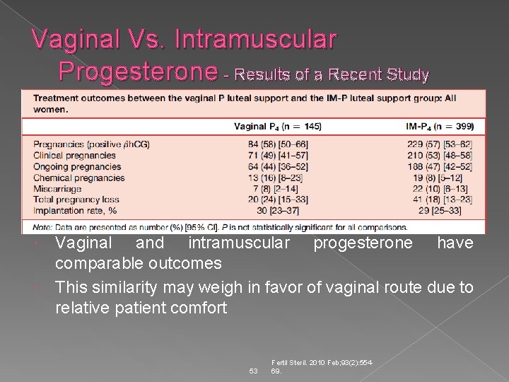 Vaginal Vs. Intramuscular Progesterone - Results of a Recent Study Vaginal and intramuscular progesterone