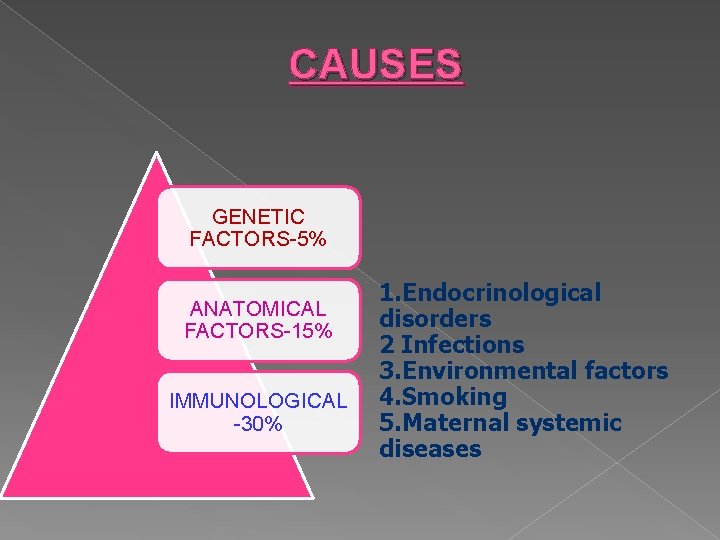 CAUSES GENETIC FACTORS-5% ANATOMICAL FACTORS-15% IMMUNOLOGICAL -30% 1. Endocrinological disorders 2 Infections 3. Environmental