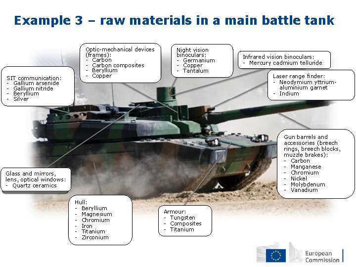 Example 3 – raw materials in a main battle tank SIT communication: - Gallium