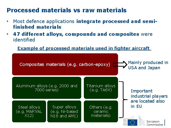 Processed materials vs raw materials • Most defence applications integrate processed and semifinished materials