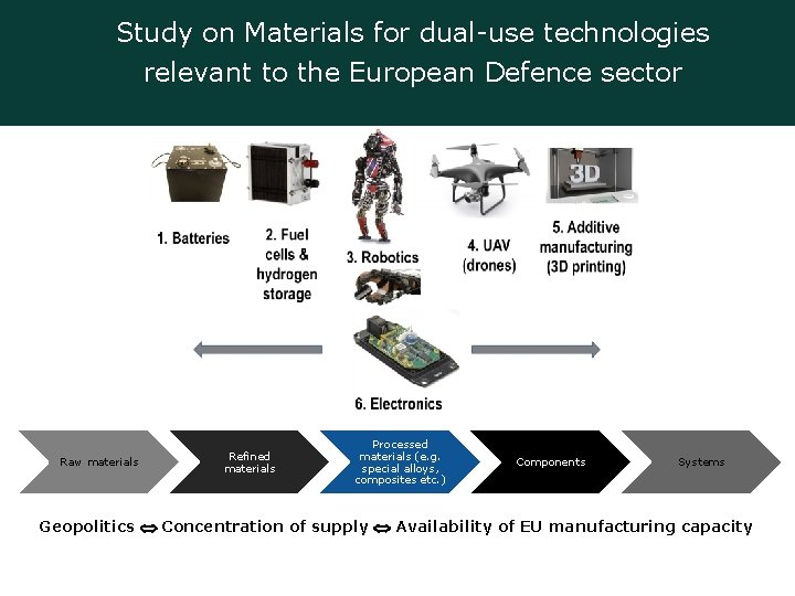 Study on Materials for dual-use technologies relevant to the European Defence sector Raw materials