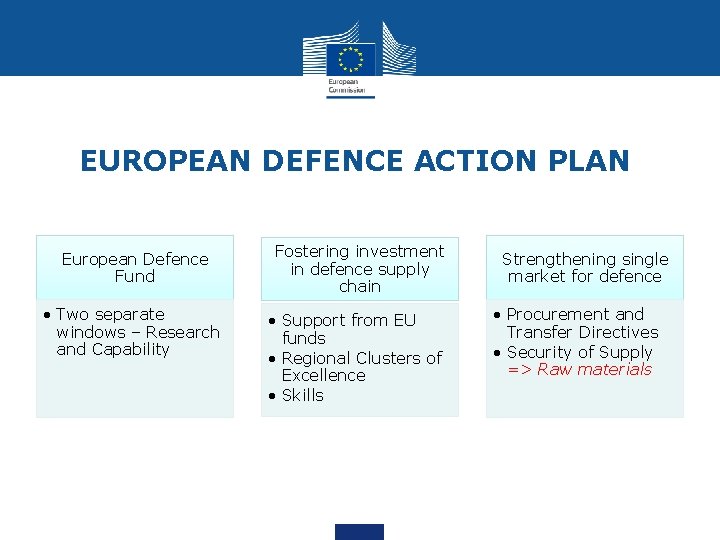 EUROPEAN DEFENCE ACTION PLAN European Defence Fund • Two separate windows – Research and