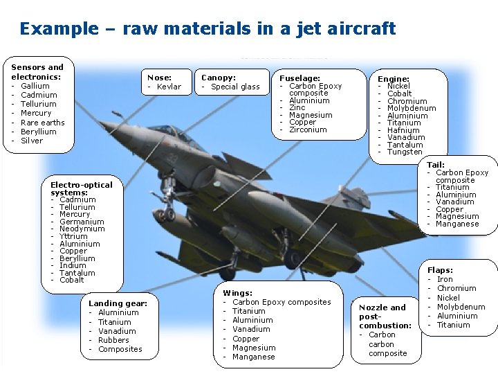 Example – raw materials in a jet aircraft Sensors and electronics: - Gallium -
