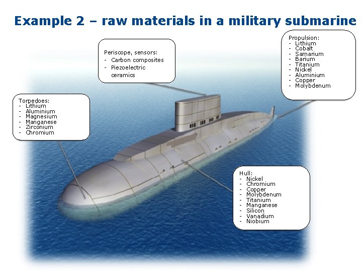 Example 2 – raw materials in a military submarine Propulsion: - Lithium - Cobalt