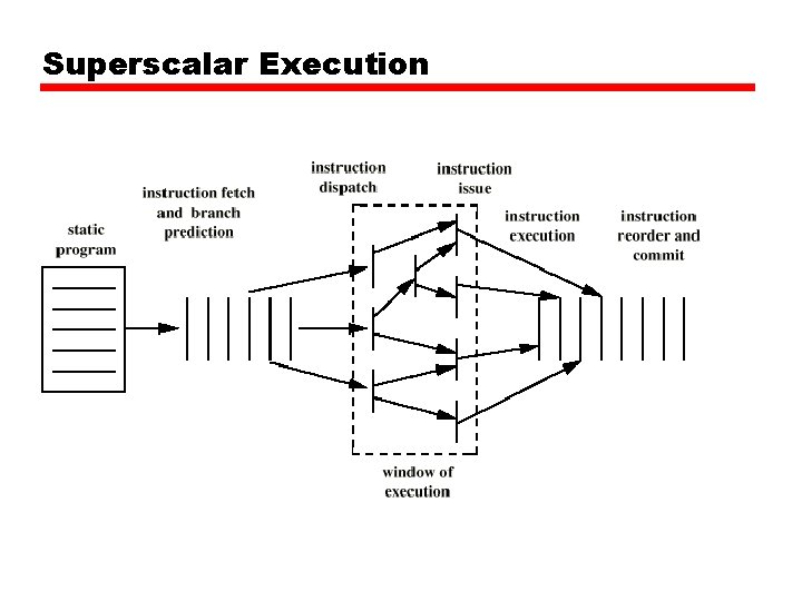 Superscalar Execution Superscalar Execution
