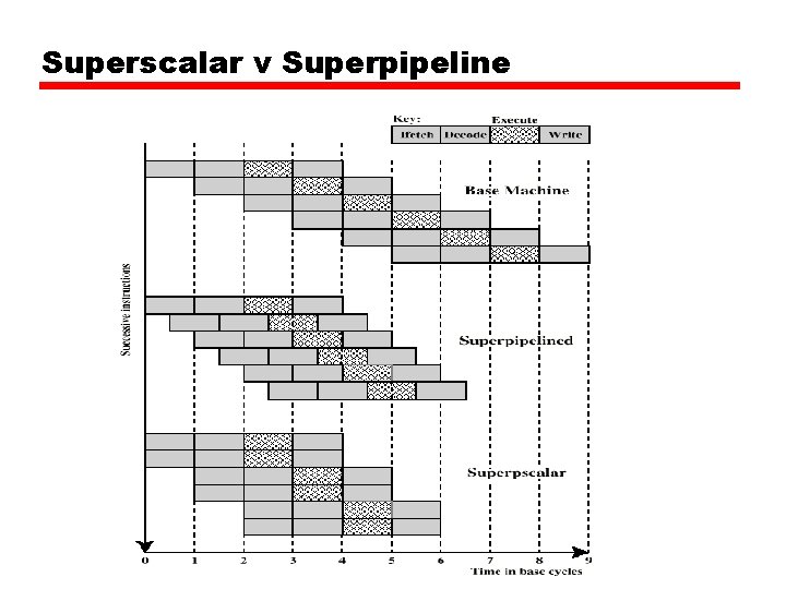 Superscalar v Superpipeline Superscalar v Superpipeline