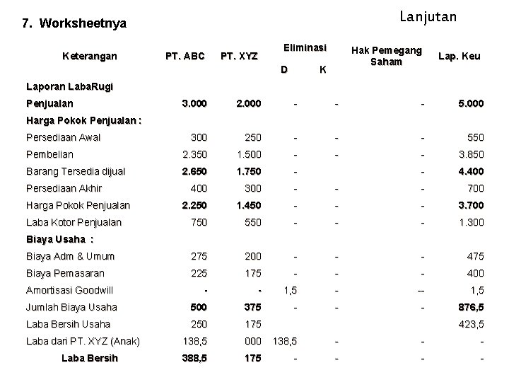 Lanjutan 7. Worksheetnya Keterangan PT. ABC PT. XYZ Eliminasi D Hak Pemegang Saham K