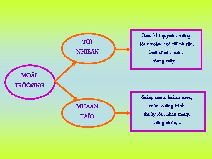 TÖÏ NHIE N Baàu khí quyeån, soâng töï nhieân, hoà töï nhieân, bieån, ñoài,