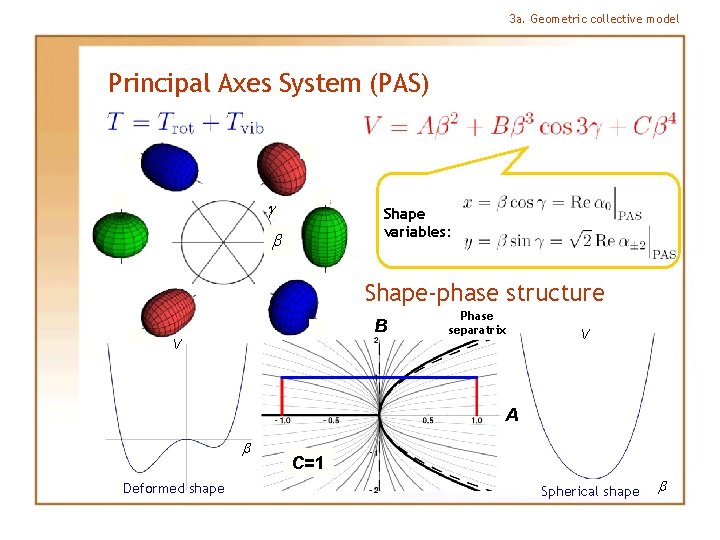 3 a. Geometric collective model Principal Axes System (PAS) g Shape variables: b Shape-phase