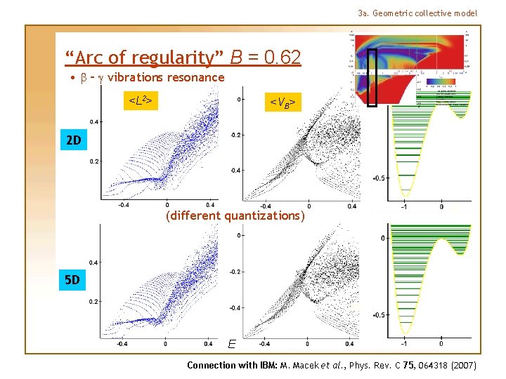 3 a. Geometric collective model “Arc of regularity” B = 0. 62 • b